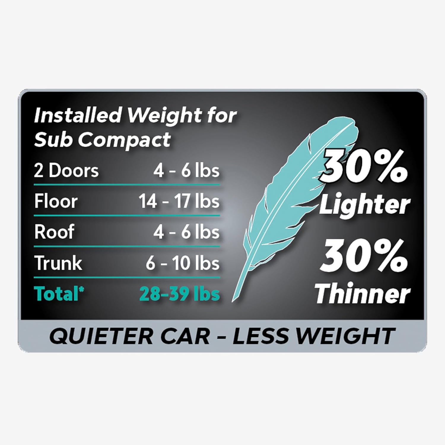 Dynamat SuperLite Sound Deadener – 18" x 32" Sheets (Set of 3)